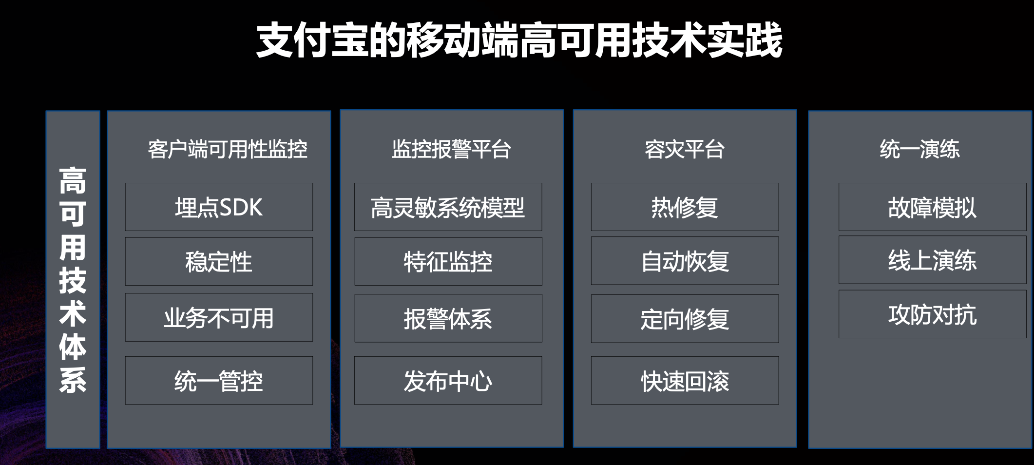 支付宝在移动端高可用技术实践